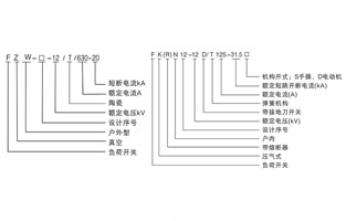 高壓負荷開關介于高壓隔離開關與高壓斷路器之間，高壓負荷開關有滅弧裝置，高壓負荷開關在結構上與高壓隔離開關相似。有關高壓負荷開關的結構與功能，今天雷爾沃再給你詳解一下。